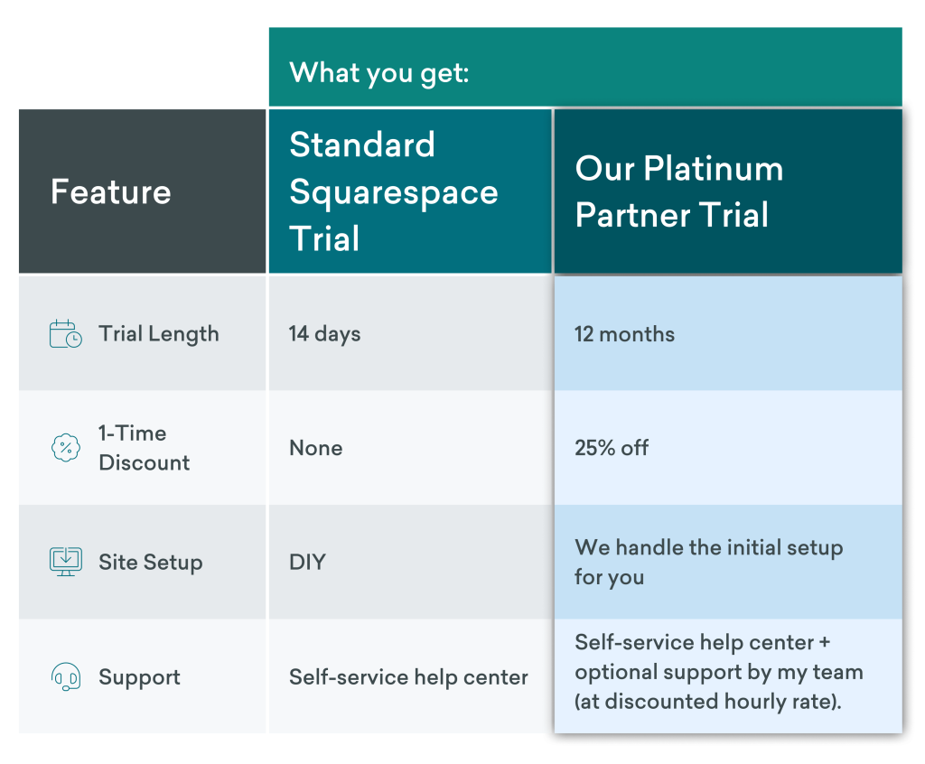 Get a Squarespace Discount without a Promo Code with Lesia Design's Platinum Partner Program